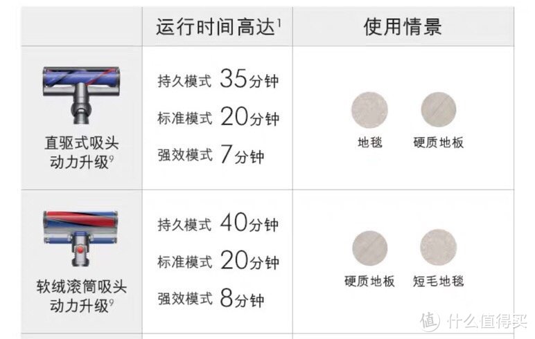 话不多说实力说话——莱克无线吸尘器M12S测评