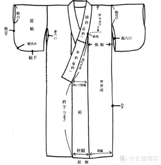 再访京都，稻荷山与花之绘姿