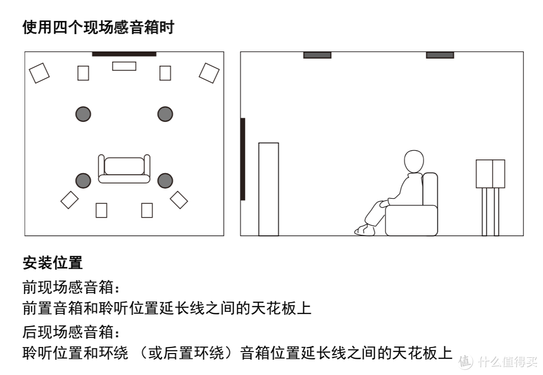 全站最大，聊聊我的188寸4K家庭影院 篇二：音频系统篇