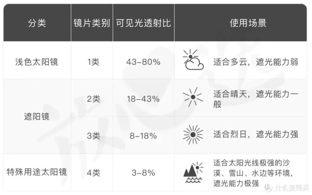 买太阳镜只看颜值，小心这6种病找上门！