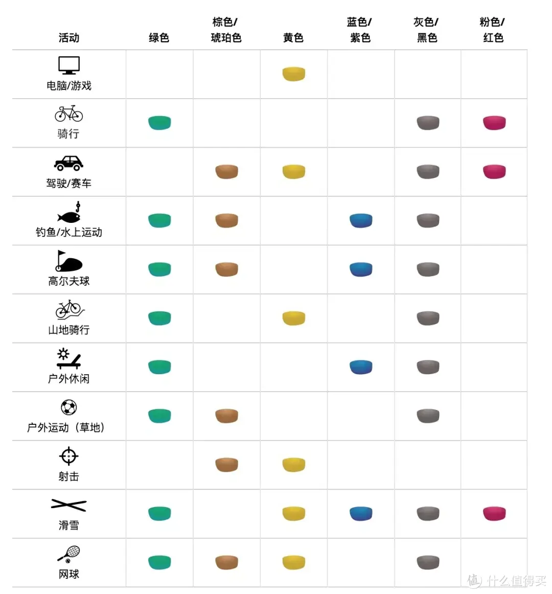 买太阳镜只看颜值，小心这6种病找上门！