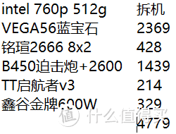 5000神机，等不及锐龙3了