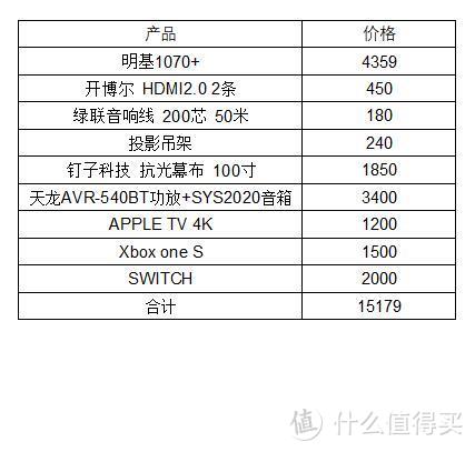 1万元组建客厅家庭影院？——我的入门级家庭影院组建方案及实施过程