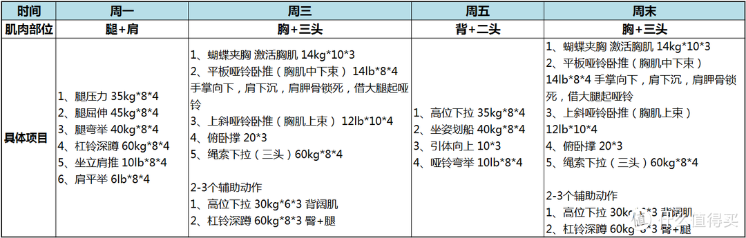 吃不胖的瘦子增重全记录 第1阶段：100天增长5公斤！艰辛！（有真人秀，但猫片是重点）