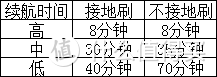 话不多说实力说话——莱克无线吸尘器M12S测评