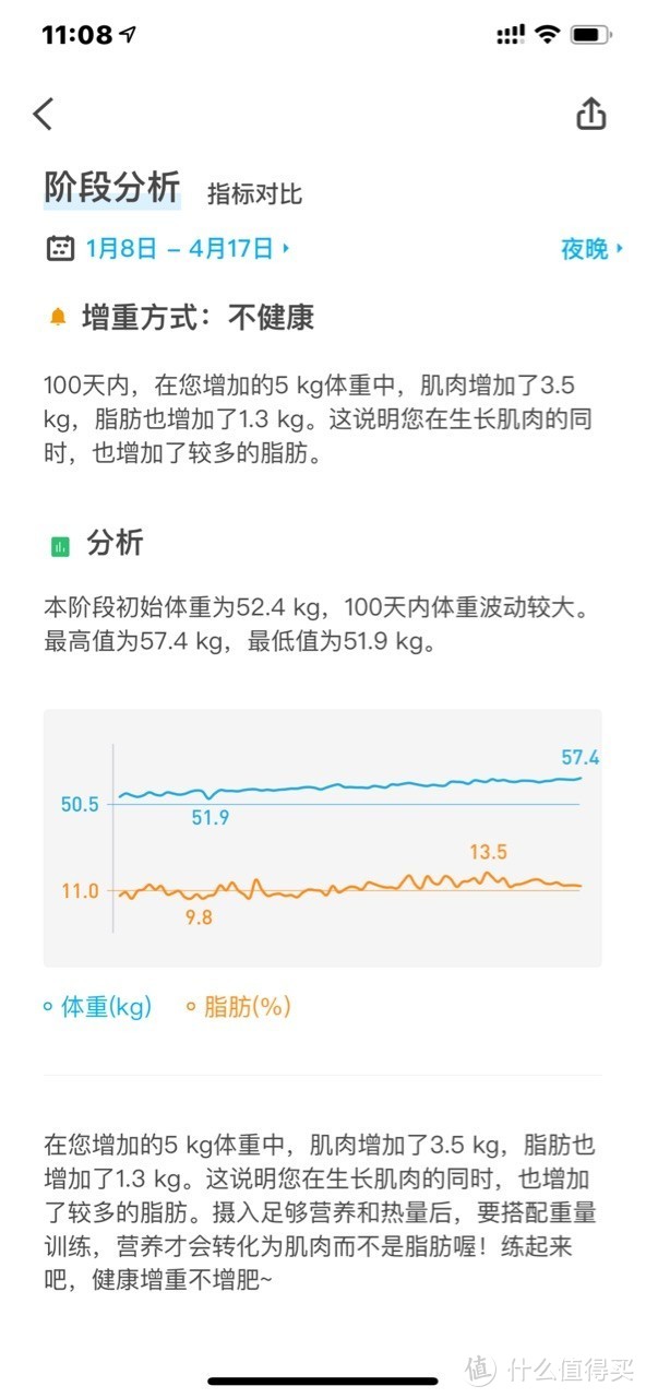 吃不胖的瘦子增重全记录 第1阶段：100天增长5公斤！艰辛！（有真人秀，但猫片是重点）