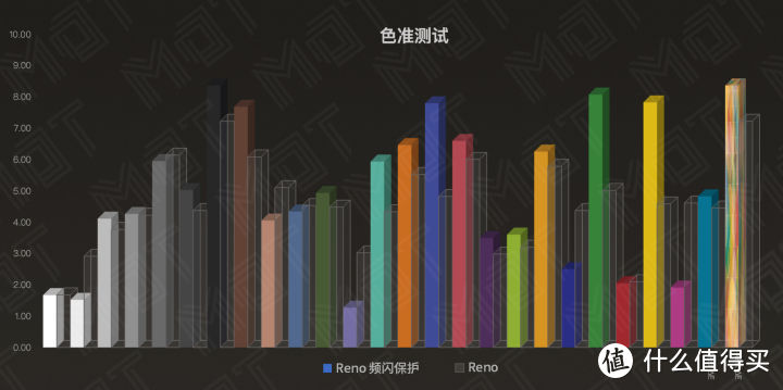 OPPO Reno 普通版屏幕素质报告