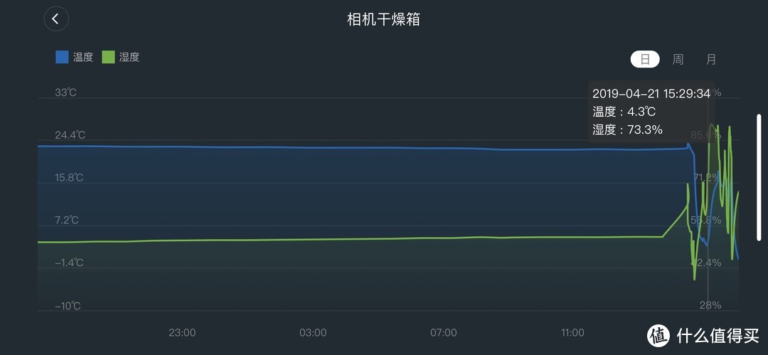 夏天来了，你真的需要喝点凉的：英得尔铂爵车载冰箱