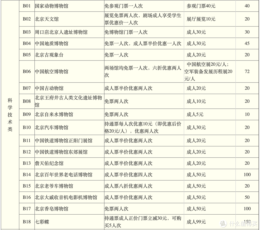 国家博物馆-国之重器