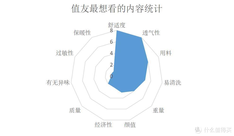 双手轻轻抚过它的“脸庞”，连天空的微笑都因它的柔软而美丽！