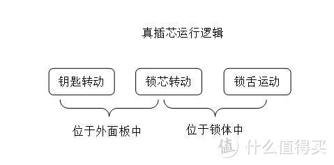 【米家锁霸王锁版体验】颜值与安全的并重，智能与便利的化身