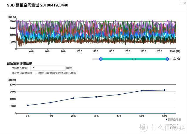 最便宜的万兆体验 威联通TS-532X NAS评测