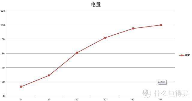 满满中国风，摩托罗拉g7 plus放低身段更合国人心