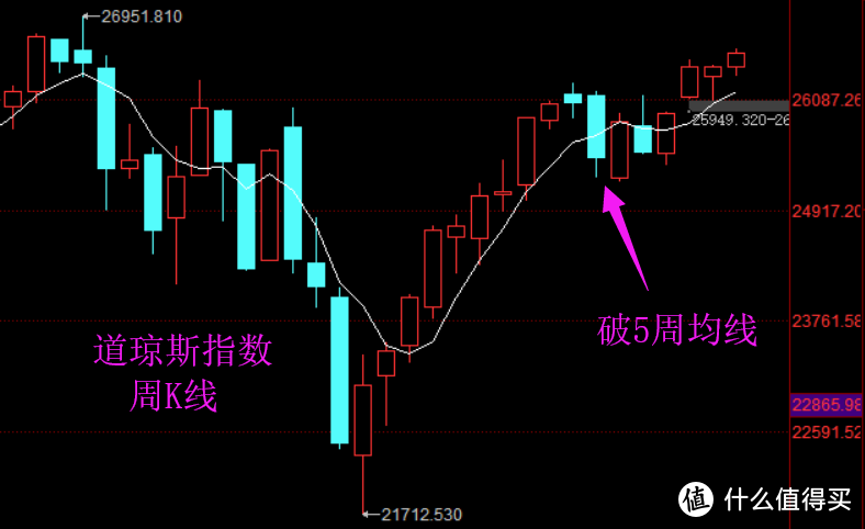 起爆点和平台定义，以及关键的成交量