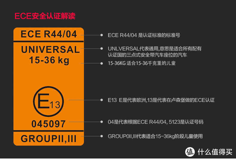 图为ECE标识解读，E1和E4以外的认证常常是淘宝卖家忽悠的手段。