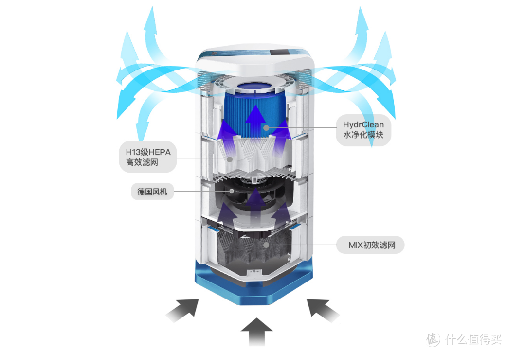 好空净怎么选？附AirProce/艾泊斯AI-660空气净化器测评