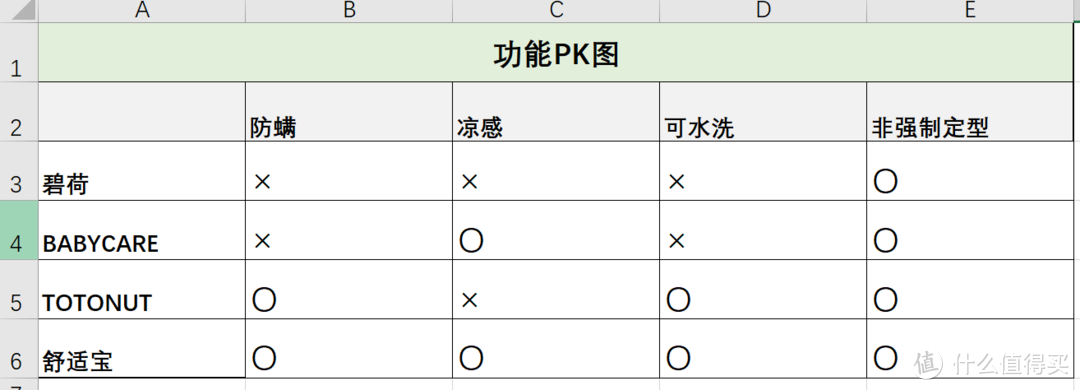 舒适宝完胜