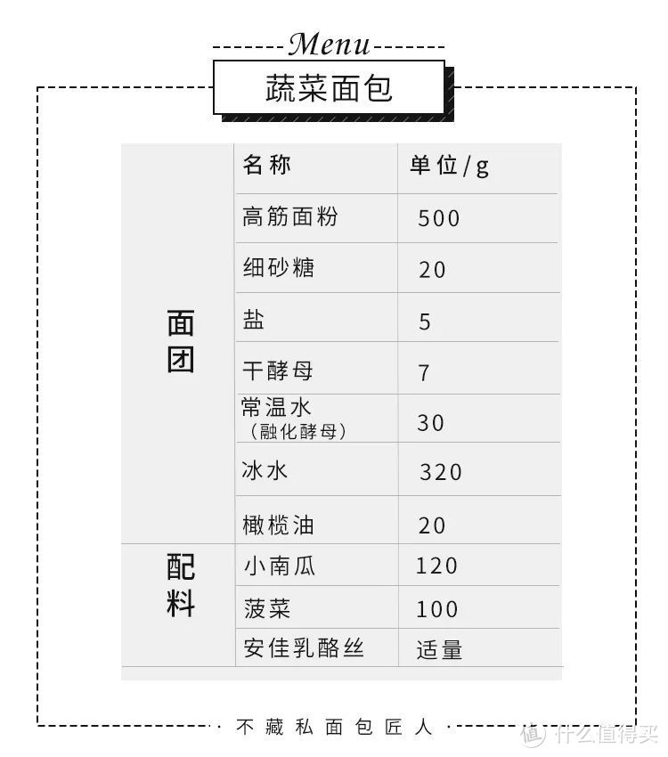 用冰箱剩菜做最好吃的面包！四舍五入后大约省下一个亿