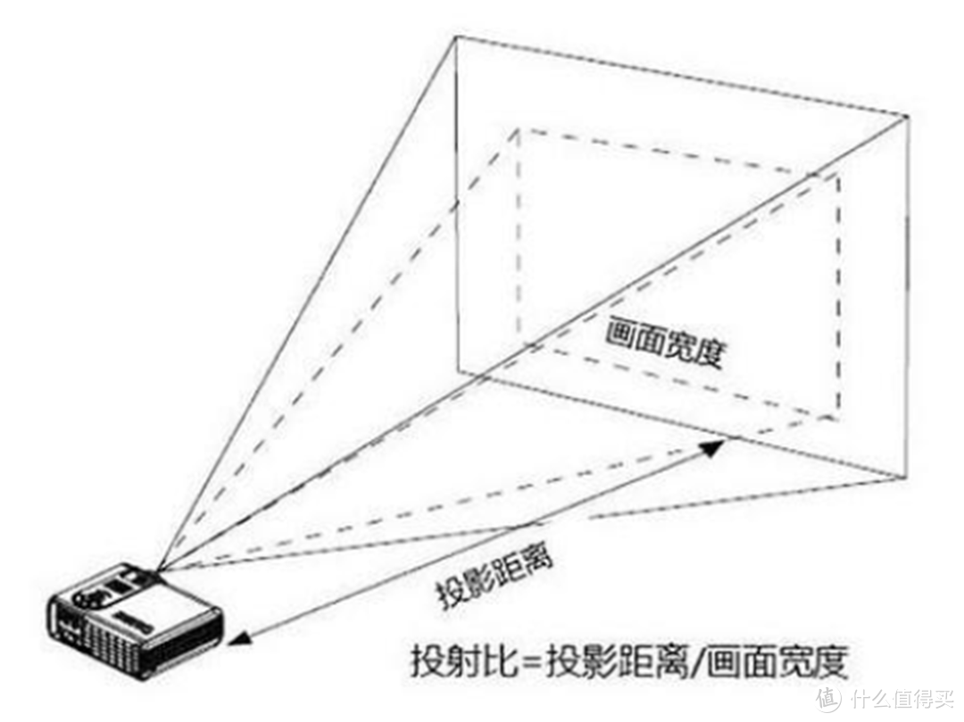 色彩斑斓，纤毫毕现：明基 TK800M 投影仪的众测报告