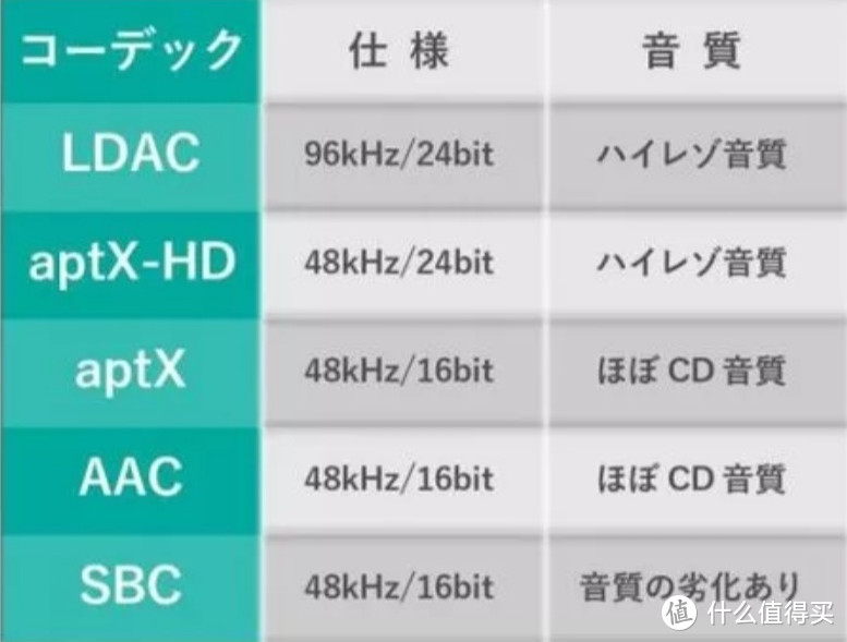 铁三角 ATH-CKR7TW 真无线入耳式hifi耳机 评测