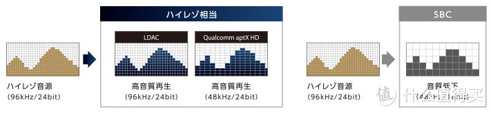 铁三角 ATH-CKR7TW 真无线入耳式hifi耳机 评测