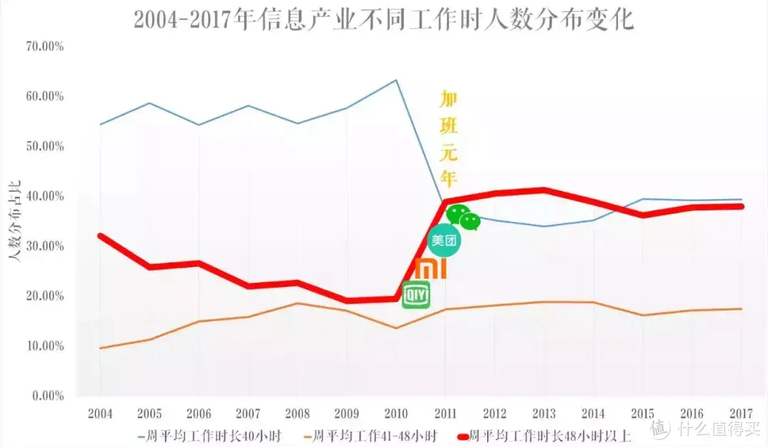 如果哪天996猝死了，不要忘了工伤保险！