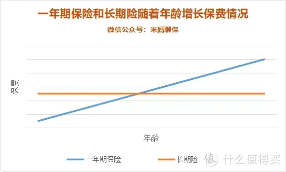 退保亏大了？说说“巨坑”的现金价值