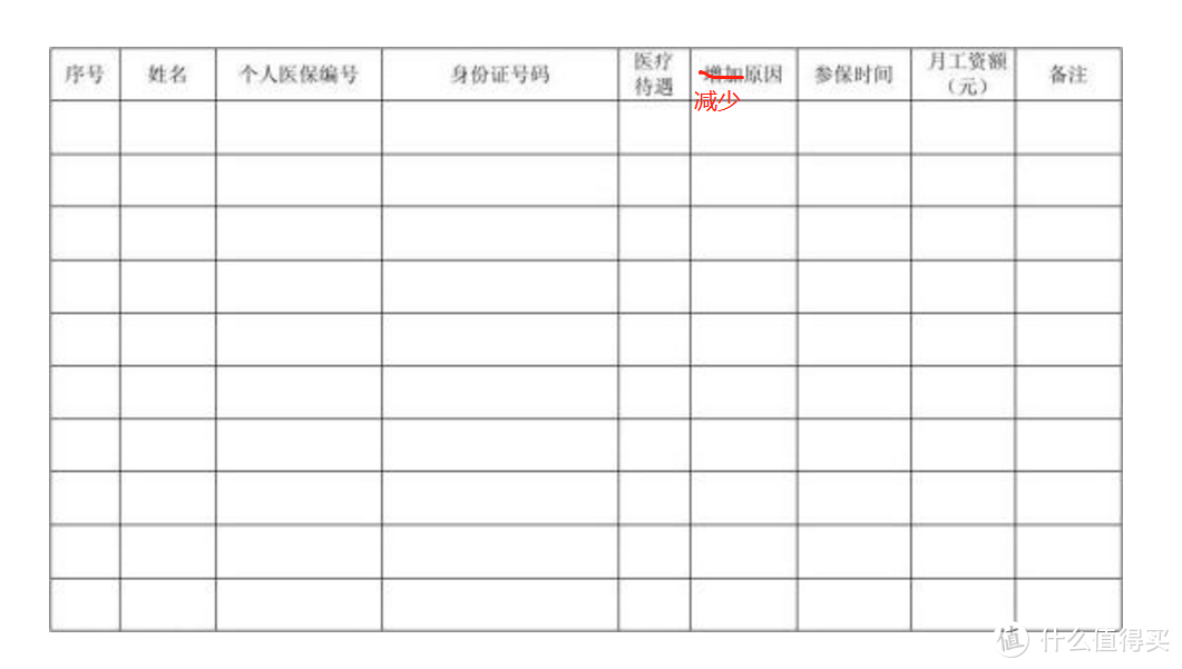 工作几年突然跳槽到另一个城市，我的社会保险和医疗保险怎么办？（上）