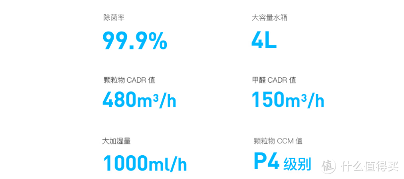 好空净怎么选？附AirProce/艾泊斯AI-660空气净化器测评