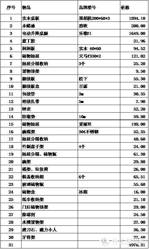 DIY升降式胡桃木书桌，5千块可以造一个书房，还能让厨房收纳美观又实用