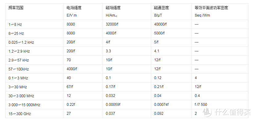 宣扬电磁辐射到底是不是在贩卖焦虑？简单聊聊家居环境中的电磁安全问题……