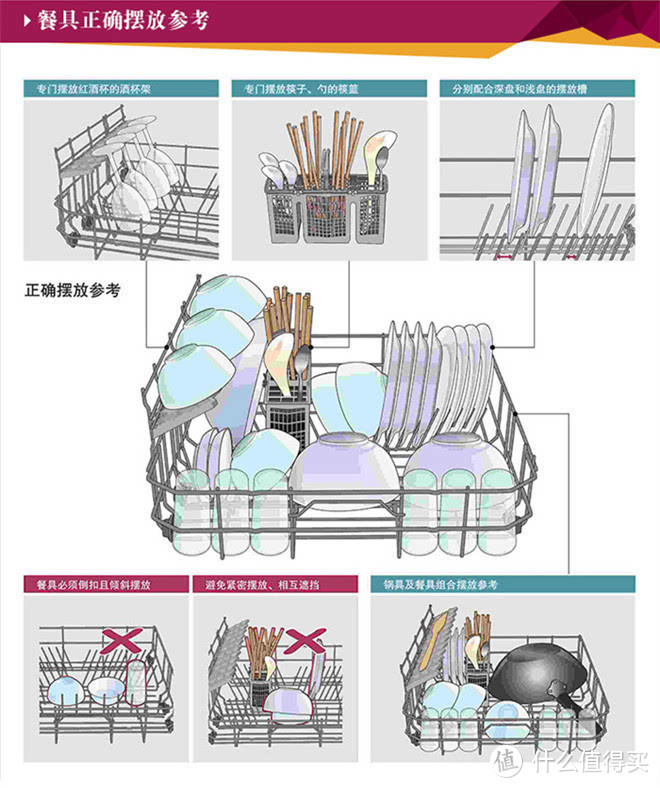 洗碗机残渣处理、餐具摆放、耗材选择问题