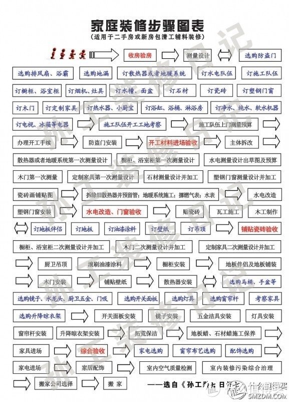 老房拆旧和水电改造