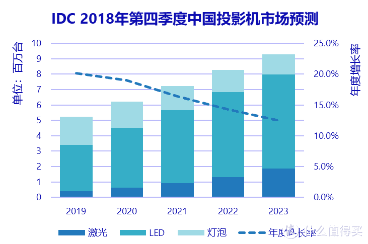 图一来源：IDC中国