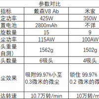 戴森 V8 absolute 手持吸尘器外观展示(刷头|尺寸|主机|包装)