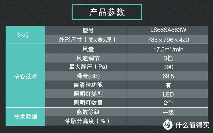 会自清洁的油烟机才真的好用！（文末评论有奖活动结果已公布已发奖）