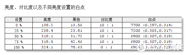 色彩斑斓，纤毫毕现：明基 TK800M 投影仪的众测报告