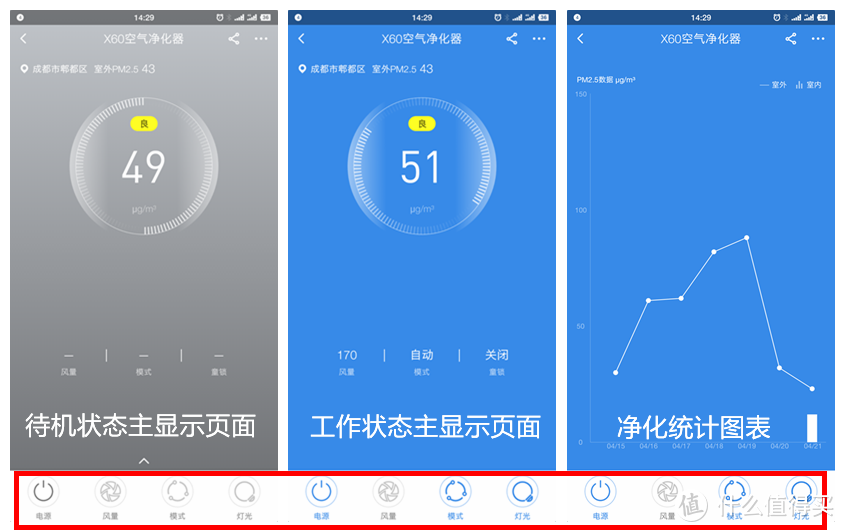 空气净化全能小钢炮：352 X60空气净化器体验记