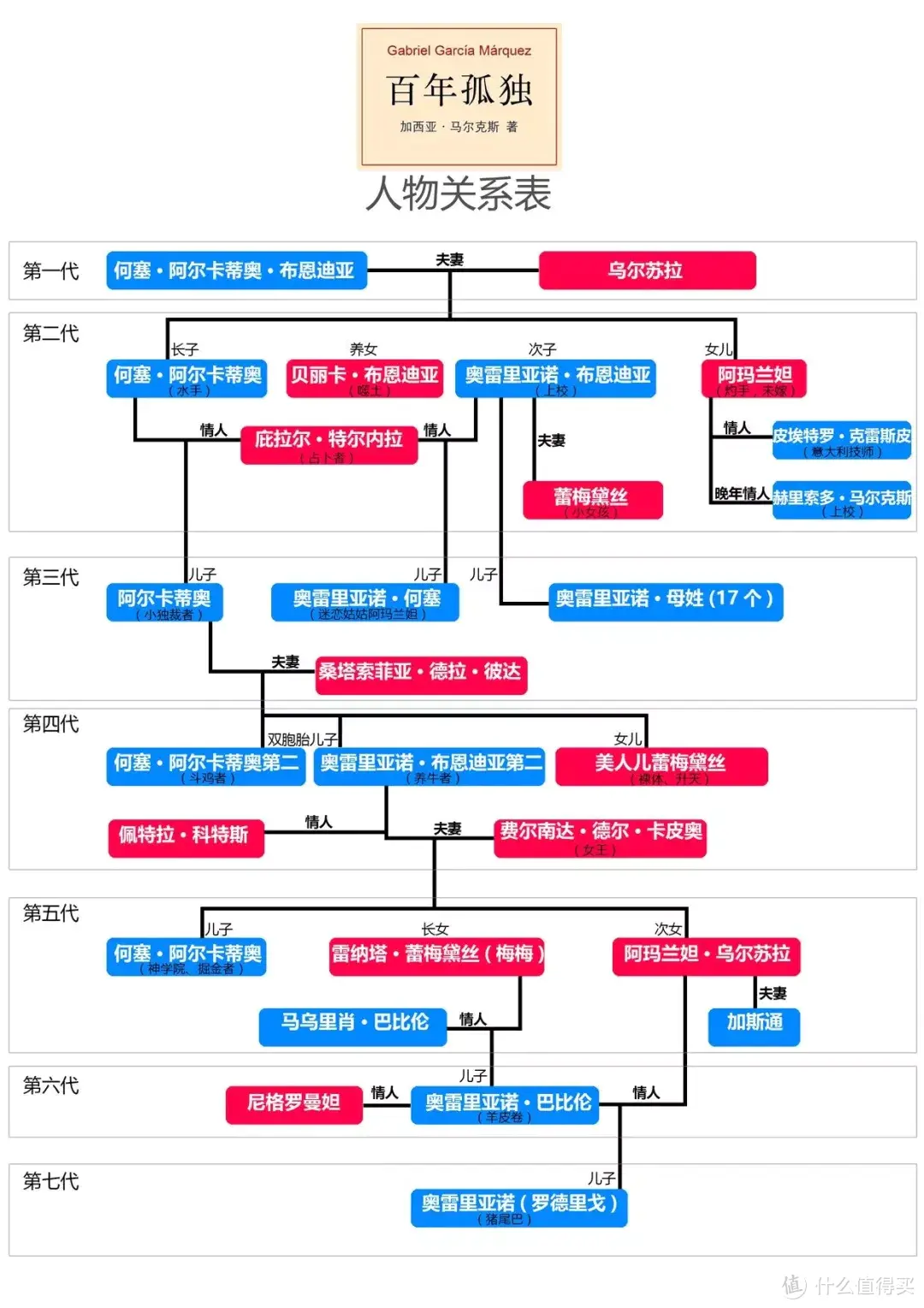 能看完这4本书的人，我敬你是条汉子！