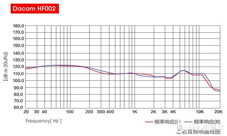 颜值不输SONY，500元内性价比值得推荐的头戴耳机：DACOM HF002头戴耳机体验