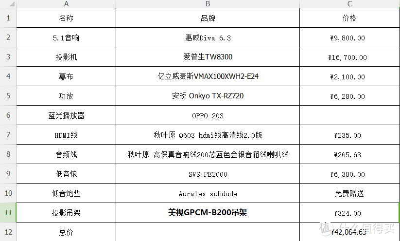 oppo 203最后没买到真是太坑了,现在203都上万了,买不起了