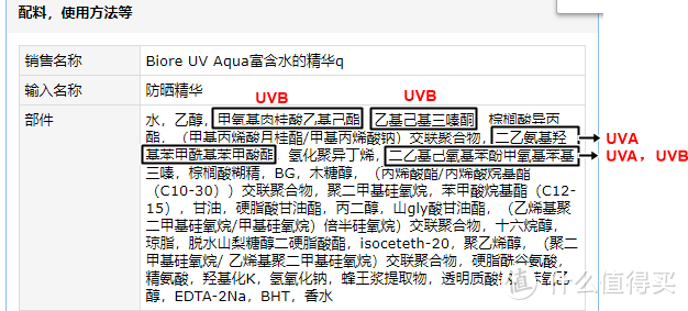 历年洁面 防晒类TOP3产品盘点