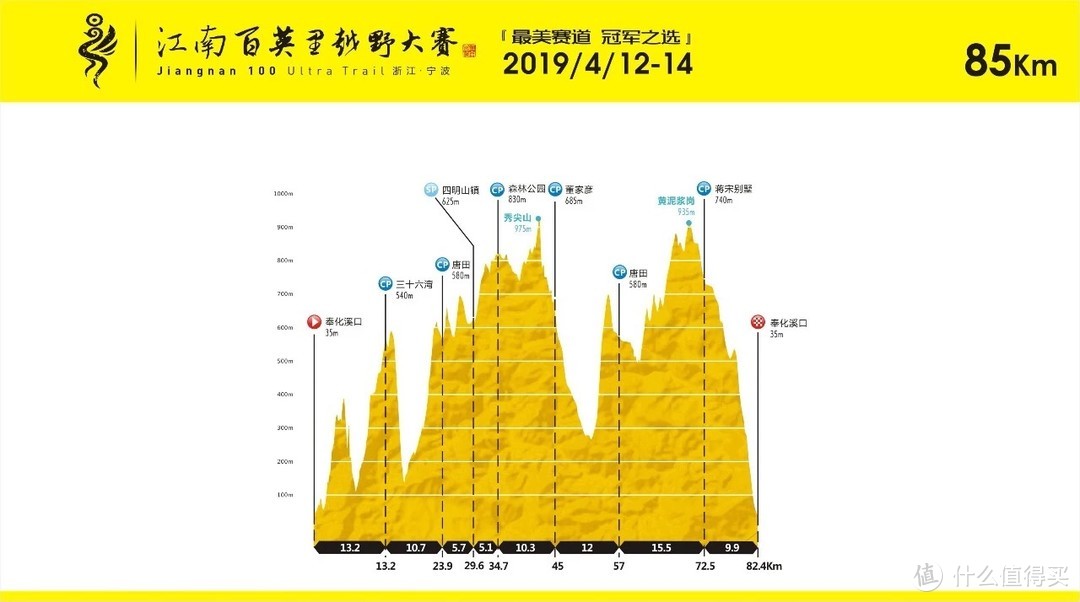 85KM组别海拔图及CP点分布