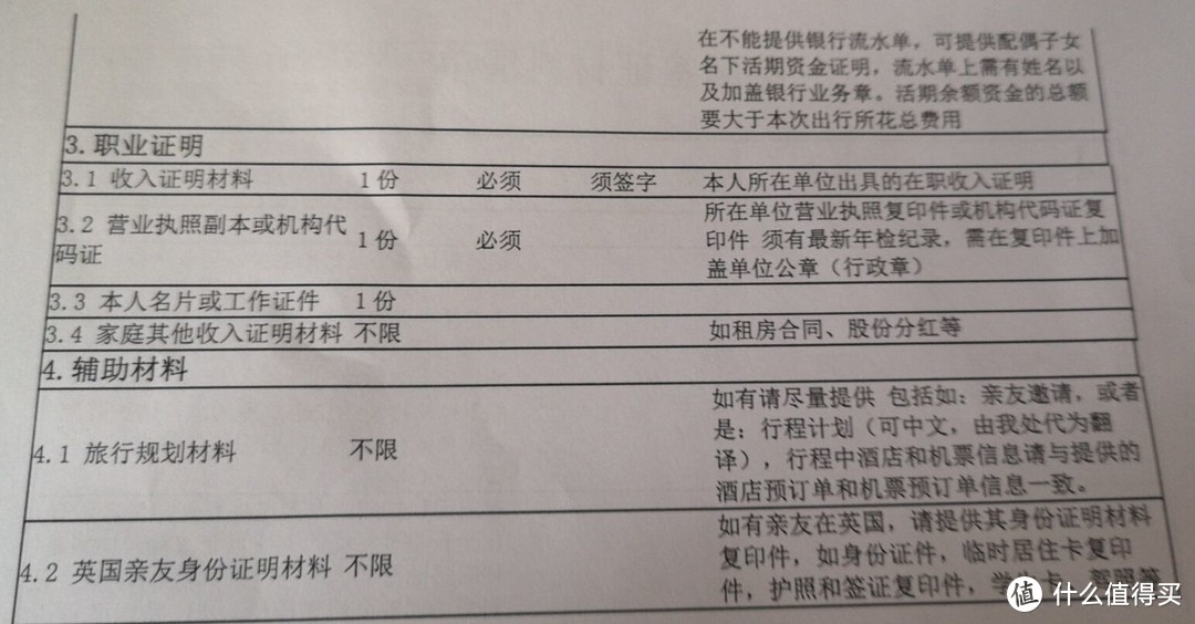 借助中信银行如意签活动 方便快捷办理英国旅游签证 全纪实