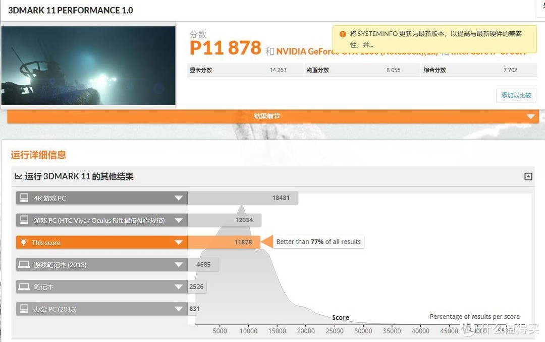 为了性价比，最终上了船-神舟 Z7-KP7GZ 笔记本开箱简评