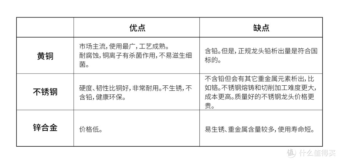 为了买一把水龙头，我做了十几页的笔记…龙头选购原来水这么深！