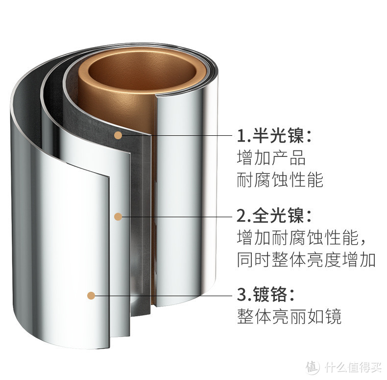 为了买一把水龙头，我做了十几页的笔记…龙头选购原来水这么深！