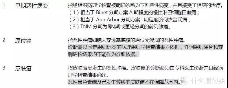 疾病定义有哪些大坑？整理了三十多款产品后的总结