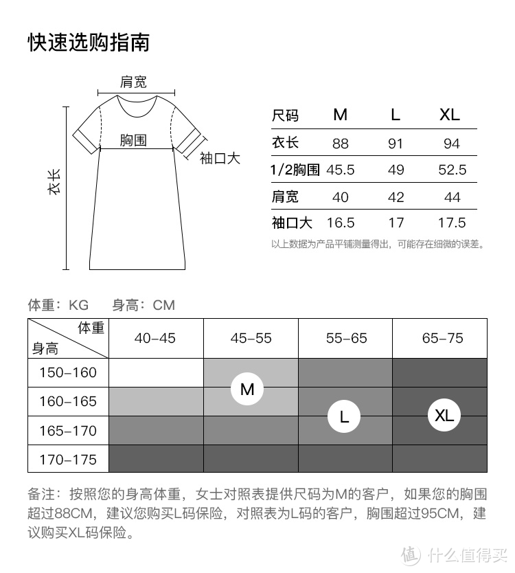 淘宝心选，真的用心了吗？【淘宝心选 凉感家居服套装】众测体验