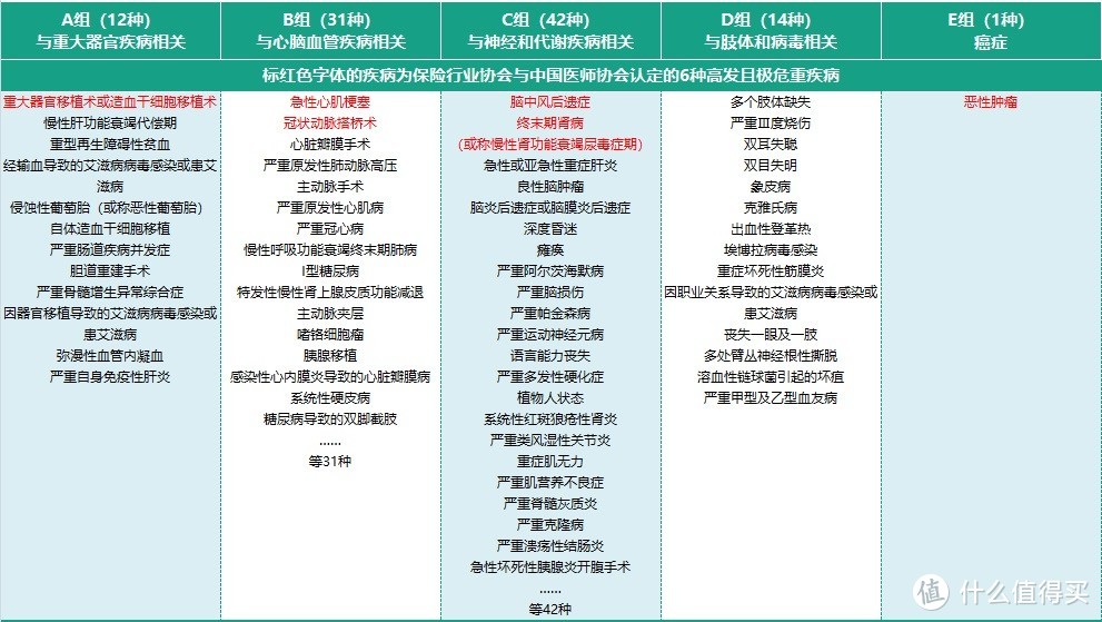 多次赔付重疾险到底该怎么买？